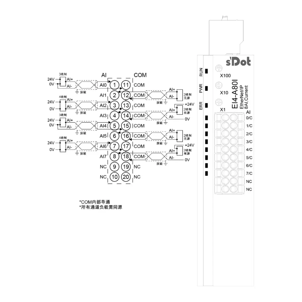 Solidot EI4-A80I – EtherNet/IP Remote-I/O, 8 × AI Strom