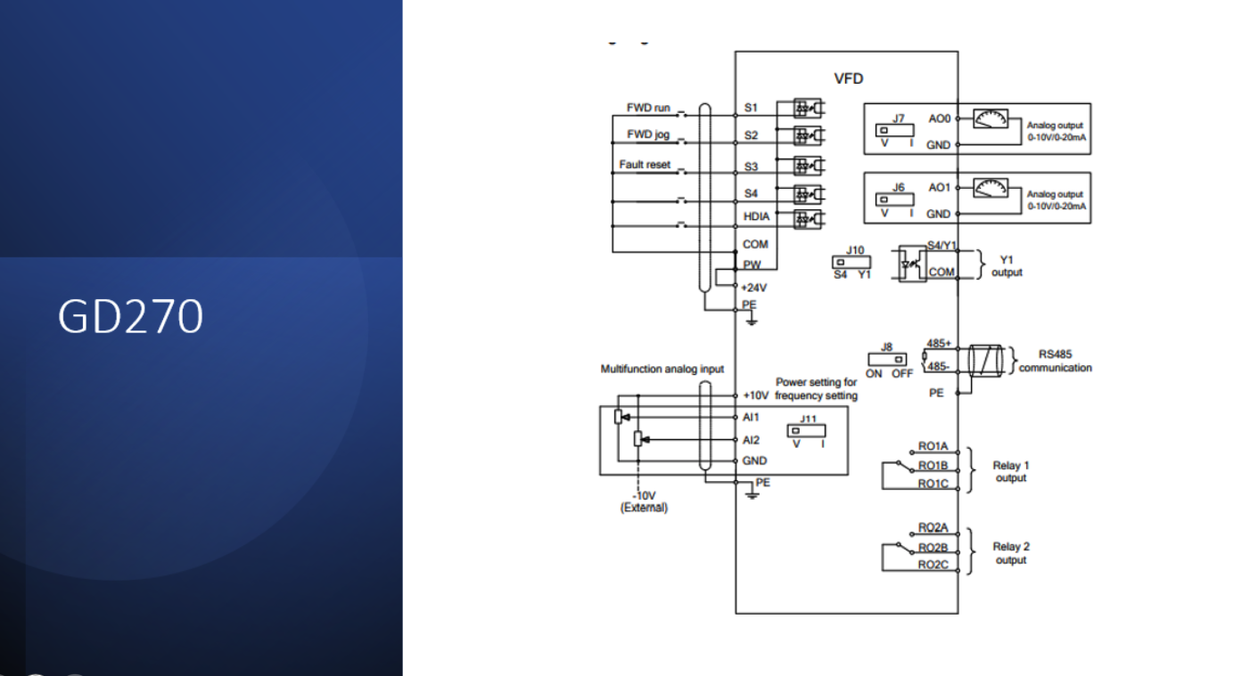 INVT Frequenzumrichter GD-270 mit 2,2 kW, spezieller Wechselrichter für Lüfter und Pumpen-IP20