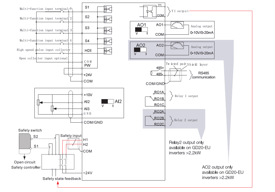 INVT Frequency converter compact 1.5 kW 400 VAC threephase with STO
