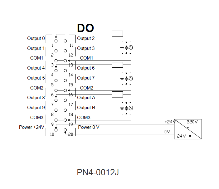 Solidot Profinet Remote I/O-Modul PN4 mit 12 Relaisausgängen