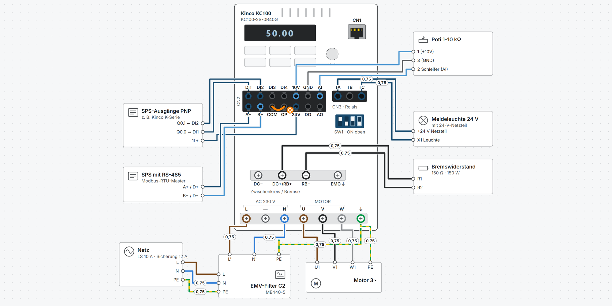 Interaktiver Anschlussplan Kinco KC100: Netz mit EMV-Filter, SPS, Poti, Modbus RTU, Relais und Bremswiderstand
