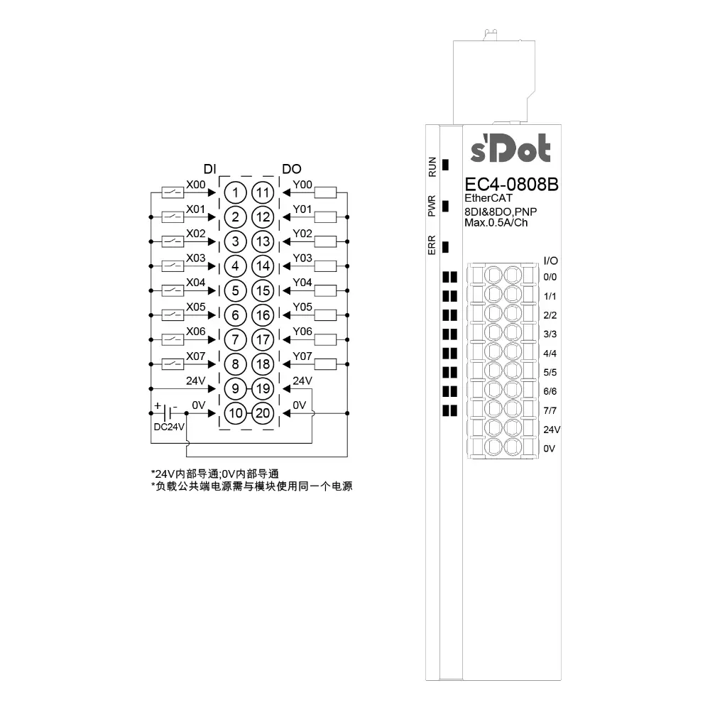 Solidot Remote IO I/O-EC4.0808B Modul mit integriertem EtherCAT-8 Eingänge 8 Ausgänge
