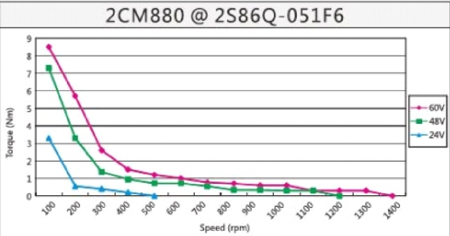 Kinco Steppermotor 2S86Q-051F6 zweiphasig NEMA 34 (86 mm Flansch)