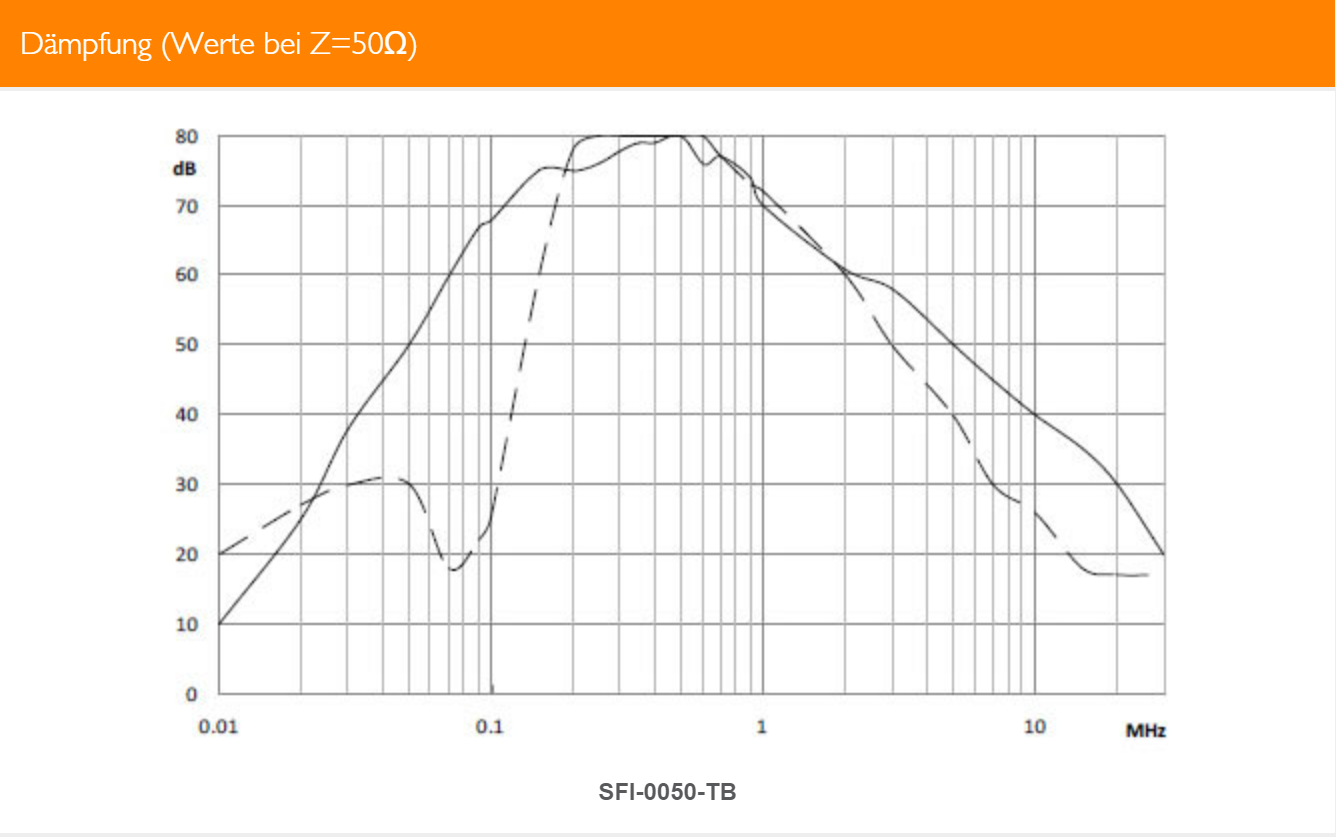 Sourcetronic EMC filter three-phase 400 VAC