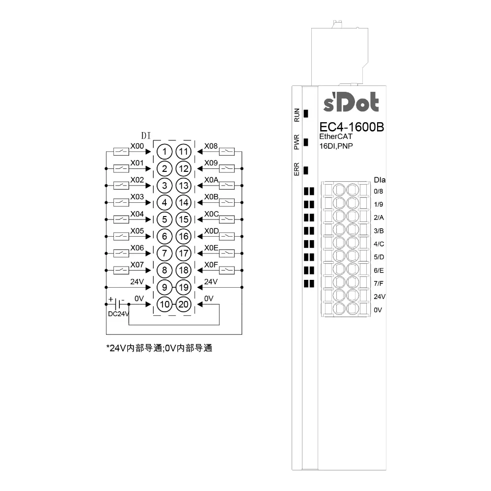 Solidot Remote IO I/O-EC4.1600B Modul mit integriertem EtherCAT und 16 Eingänge 
