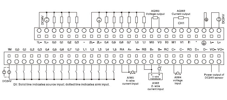 Kinco K5 PLC K506EA-30DT - 30 I/O of which 4 analog inputs and 2 analog outputs