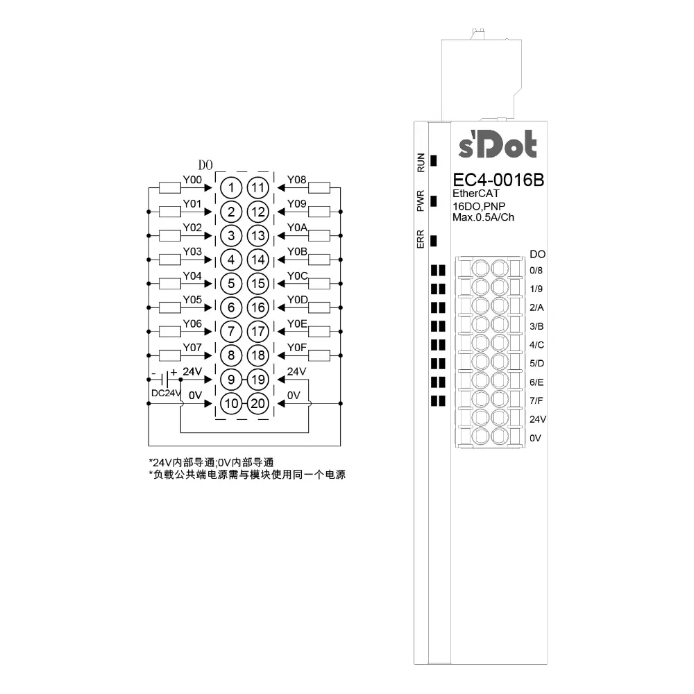 Solidot Remote IO I/O-EC4.0016B Modul mit integriertem EtherCAT-16 Ausgänge