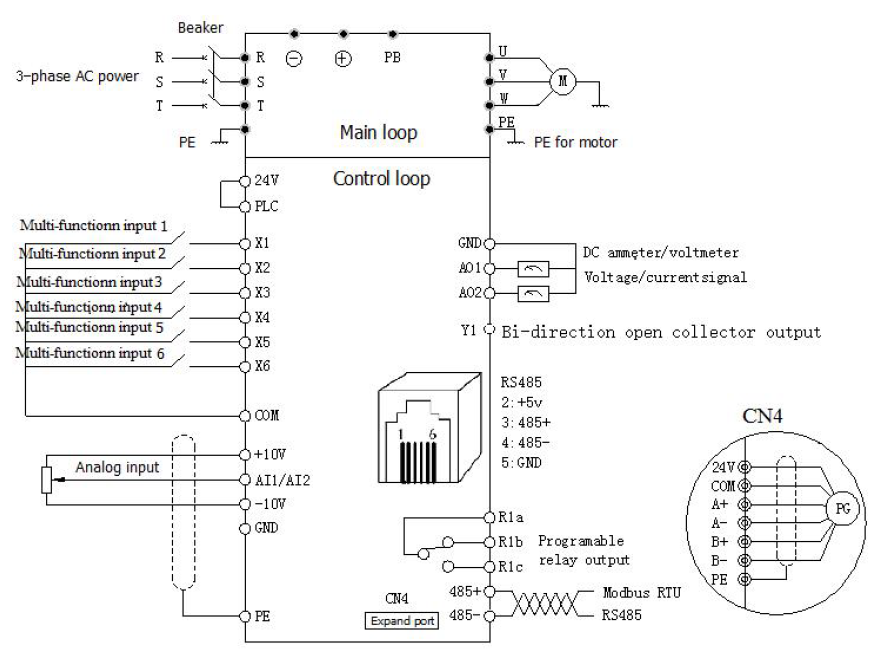Kinco Frequenzumrichter FV20-4T-0007G (0,75 kW) dreiphasig 400 VAC