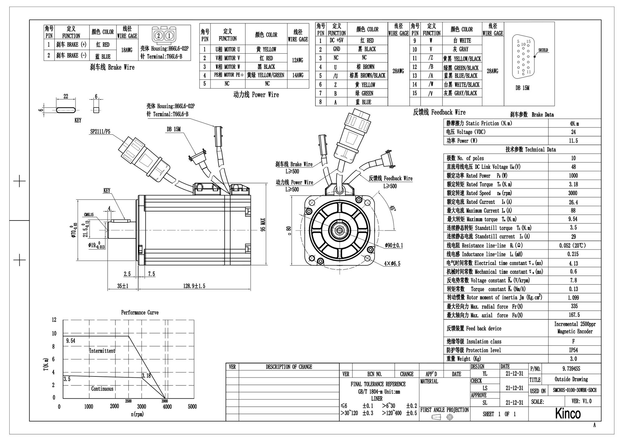 Kinco SMC Servomotor DC 48V – 3000 rpm, 2500 P/R Inkrementalgeber
