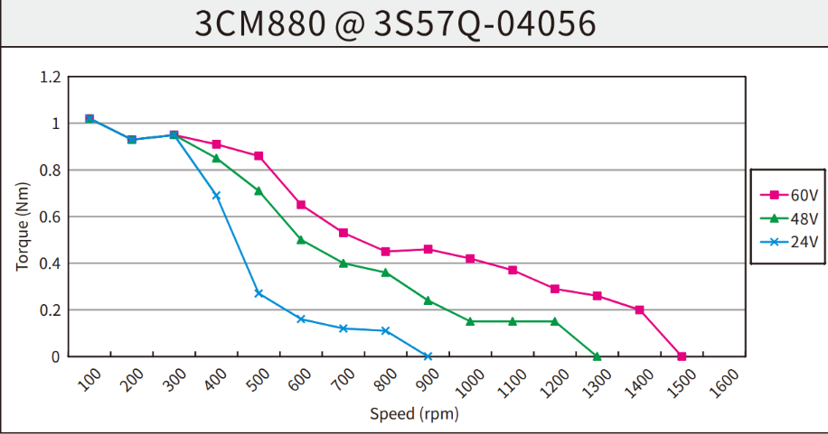 Kinco Steppermotor 3S57Q-04056 dreiphasig NEMA 23 (57 mm Flansch)