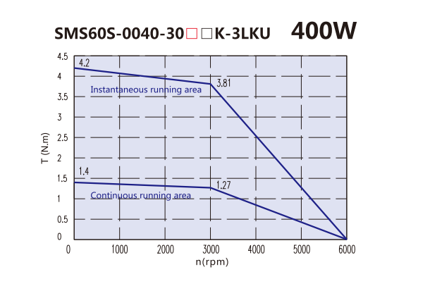 Kinco Servo Motor SMS60S-0040-30JAK-3LKU - 400 W