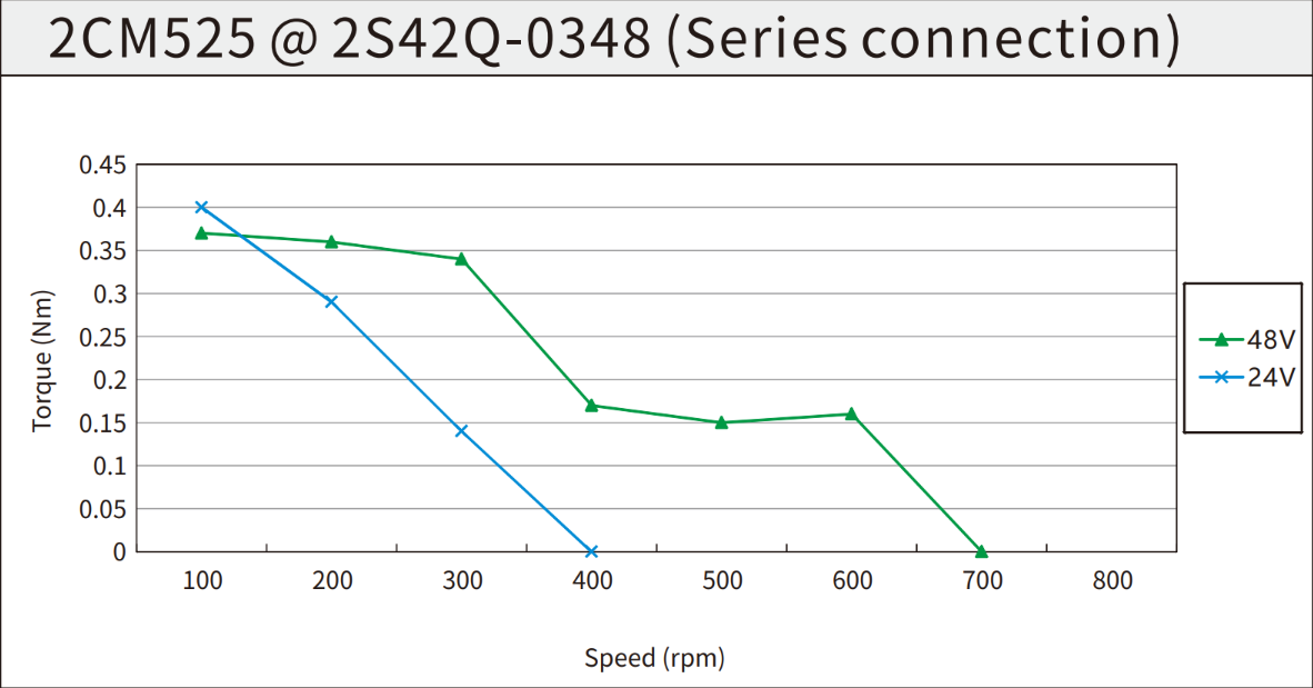 Kinco Steppermotor 2S42Q-0348 zweiphasig NEMA 17 (42 mm Flansch)