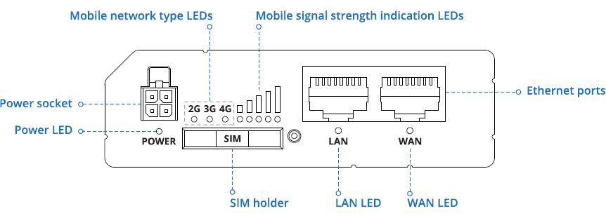 Teltonika LTE Modem / Router RUT200 mit 4G und WLAN