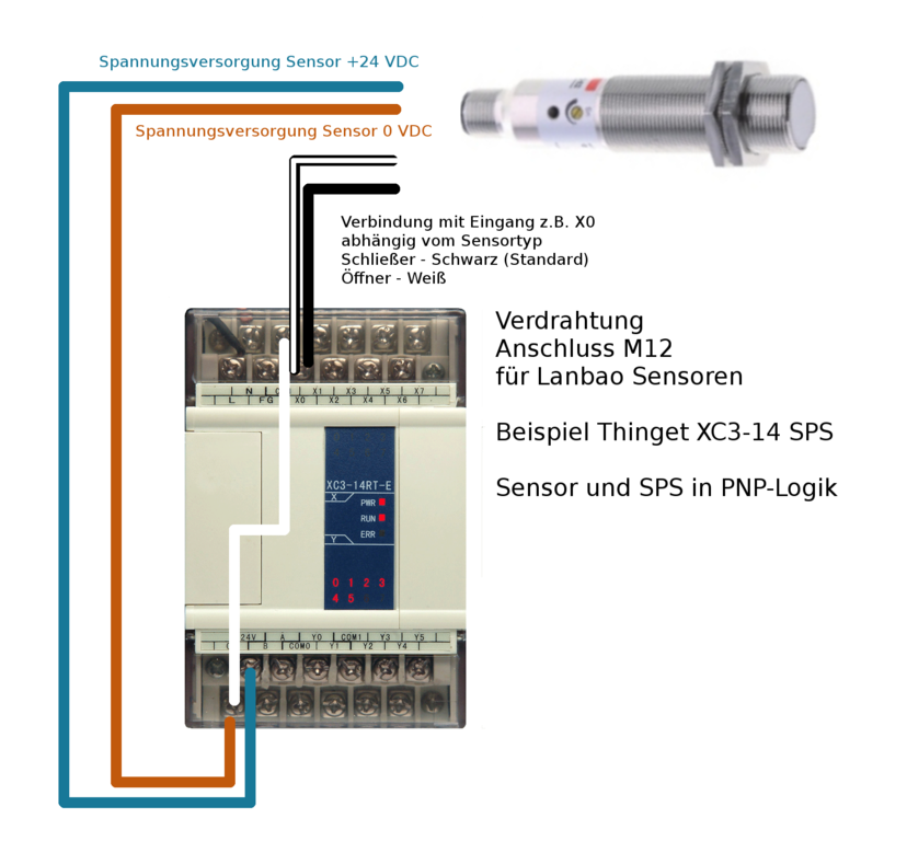 capacitive proximity switch Lanbao - diameter M12x1 - switching distance 4 mm