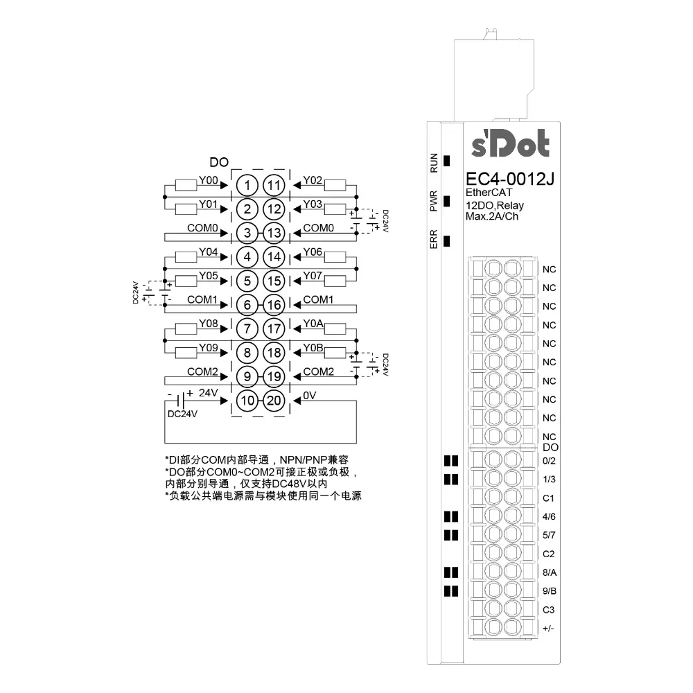 Solidot EtherCAT-EC4.0012J mit integrierten I/O-12 Ausgänge Relais