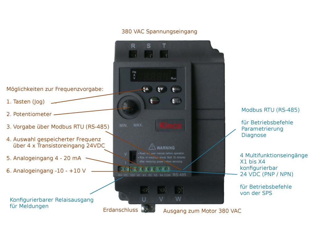 compact Kinco frequency converter CV20-4T-0022G (2.2 kW) three-phase 380 VAC