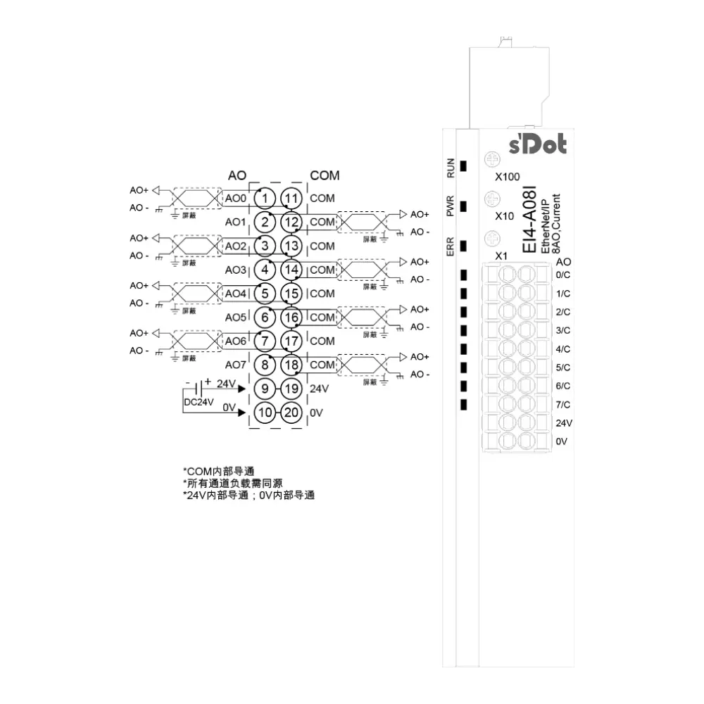 Solidot EI4-A08I – EtherNet/IP Remote-I/O, 8 × AO Strom