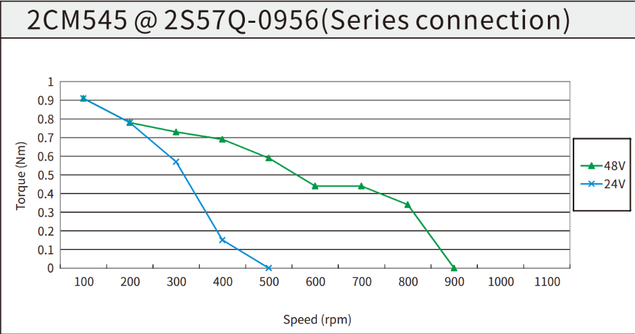 Steppermotor Kinco 2S57Q-0956 zweiphasig NEMA 23 (57 mm Flansch)