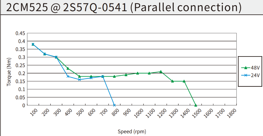 Steppermotor Kinco 2S57Q-0541 zweiphasig NEMA 23 (57 mm Flansch)