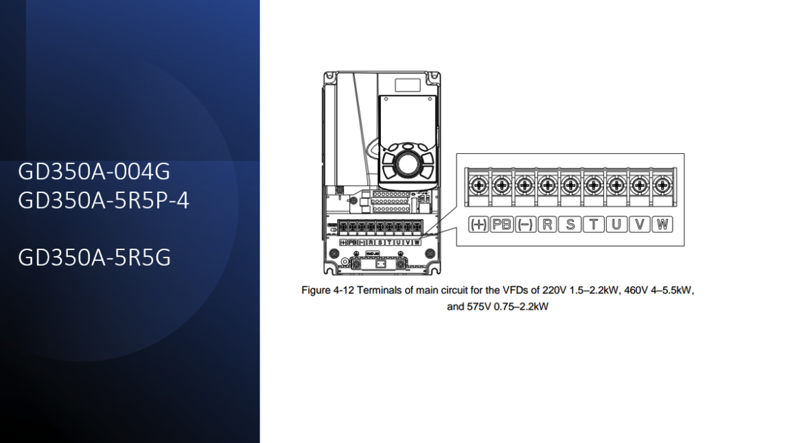 INVT Frequenzumrichter GD-350A, Vektorsteuerung-STO-optionaler Feldbus-Duale Bewertung-IP20