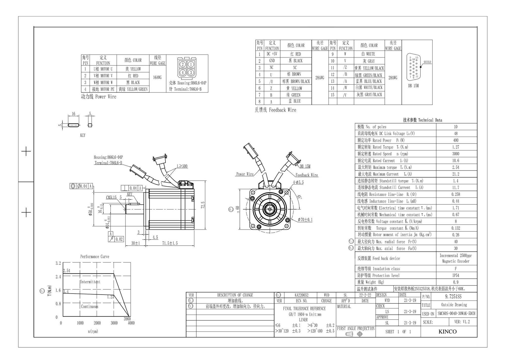 Kinco SMC Servomotor DC 48V – 3000 rpm, 2500 P/R Inkrementalgeber